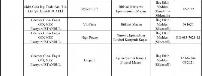 Bakanlık 2020 yılına ait tağşiş listesini açıkladı!.. Bu 386 üründen uzak durun! - Resim : 69