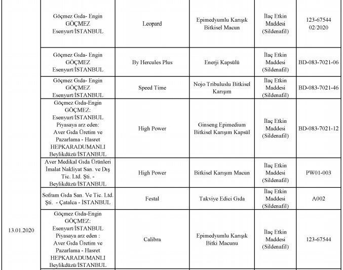 Bakanlık 2020 yılına ait tağşiş listesini açıkladı!.. Bu 386 üründen uzak durun! - Resim : 70