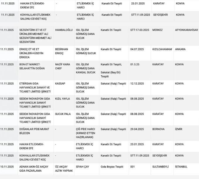 Halkın güvendiği markalardan şok! Et ve zeytinyağında büyük hile! 30 ürün bakanlık listesinde! - Resim: 4