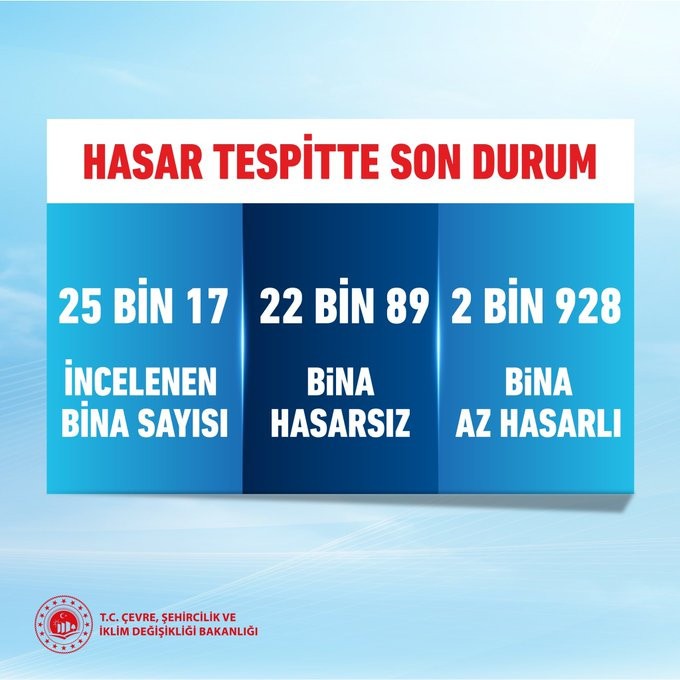 Bakan Kurum açıkladı! İşte hasar tespit çalışmalarında son durum! - Resim : 1