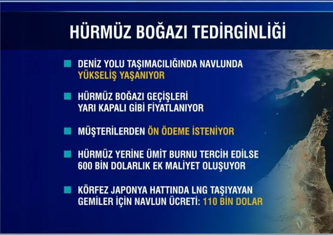 Küresel ekonomi nefesini tuttu! Hürmüz Boğazı kapatılırsa ne olur? Hürmüz Boğazı neden bu kadar önemli? - Resim : 2