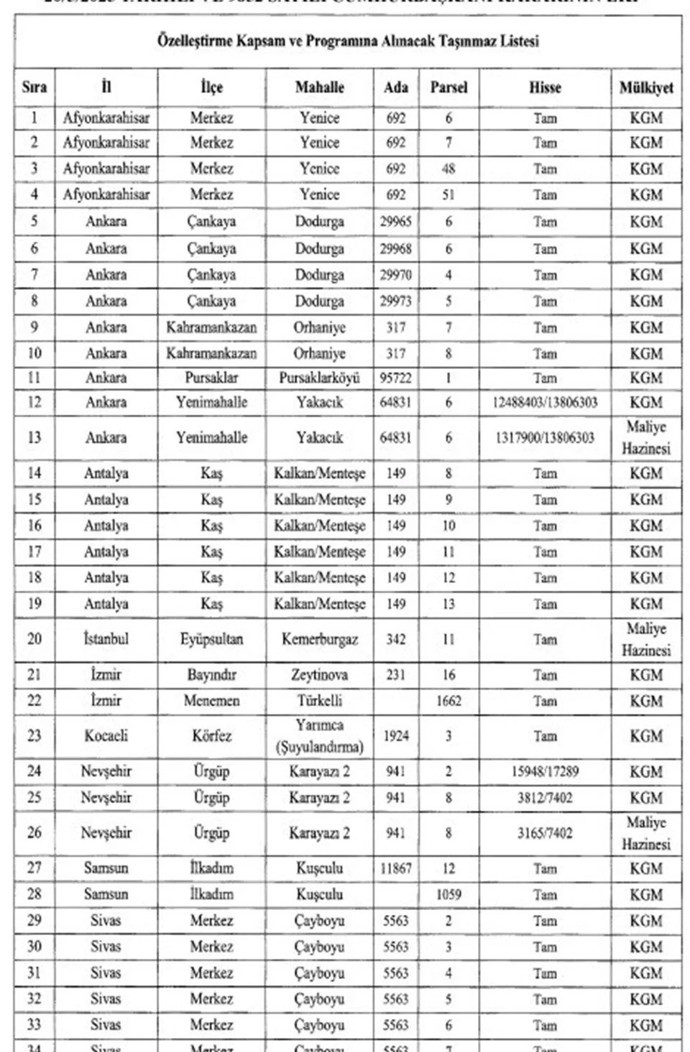 KGM ve Hazine'ye ait arsalar satışa çıkarılıyor: İşte listenin tamamı - Resim : 1