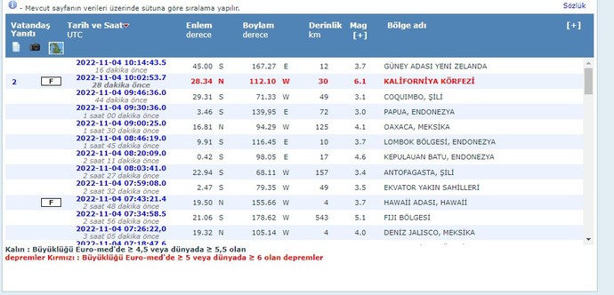 Son dakika! Kaliforniya körfezinde 6.1 büyüklüğünde deprem - Resim : 2
