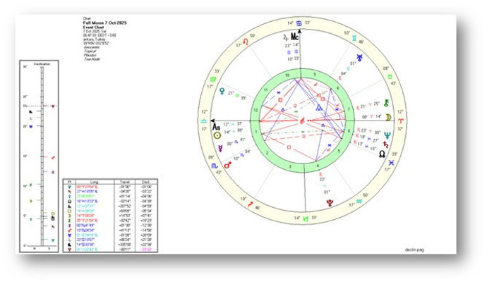 7 Ekim Koç Dolunayı: Denge, Krizler ve Yeni Başlangıçlar - Resim : 1