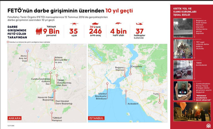 MİT ilk kez paylaştı, hain plan deşifre oldu! Darbe emrini o tarihte vermişler: 15 Temmuz'un arkasındaki