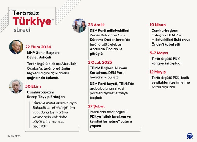 Terörsüz Türkiye'de tarihi gün! PKK bugün silah bırakıyor - Resim : 1