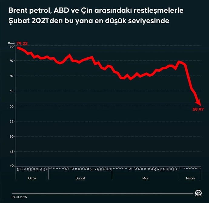 Araç sahiplerini sevindiren haber! Benzine büyük indirim - Resim : 1