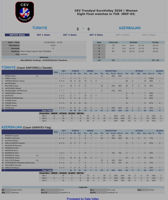 Türkiye – Azerbaycan 3-0: Eda Erdem’in 10. Avrupa Şampiyonası - Resim : 1
