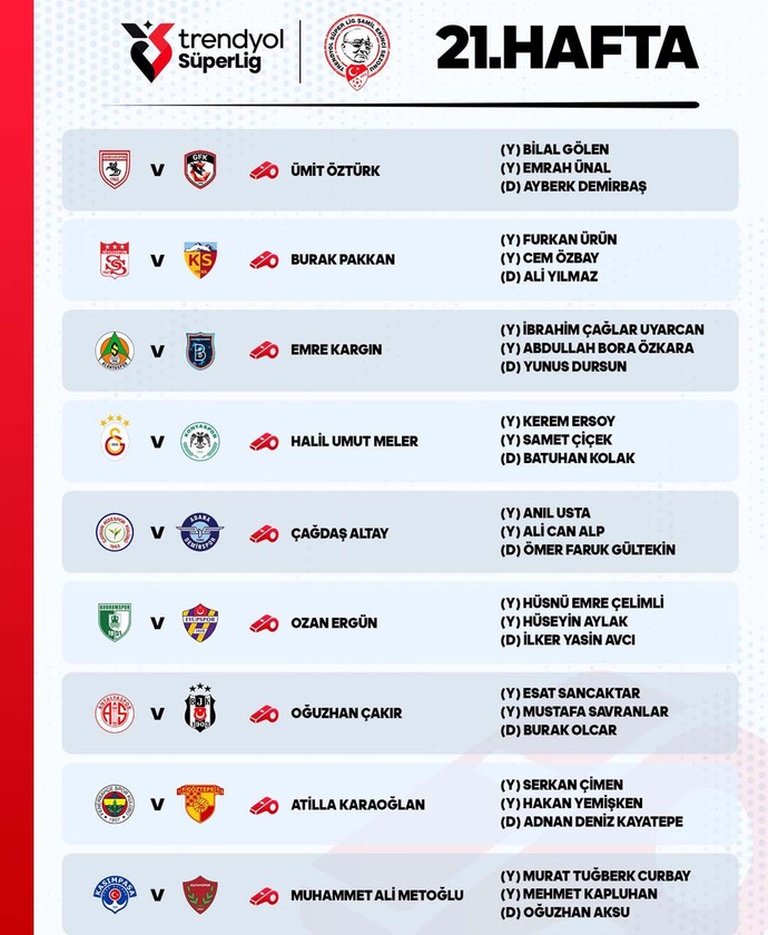 Süper Lig’de 21.hafta heyecanı yarın başlıyor! İşte maç programı - Resim : 1