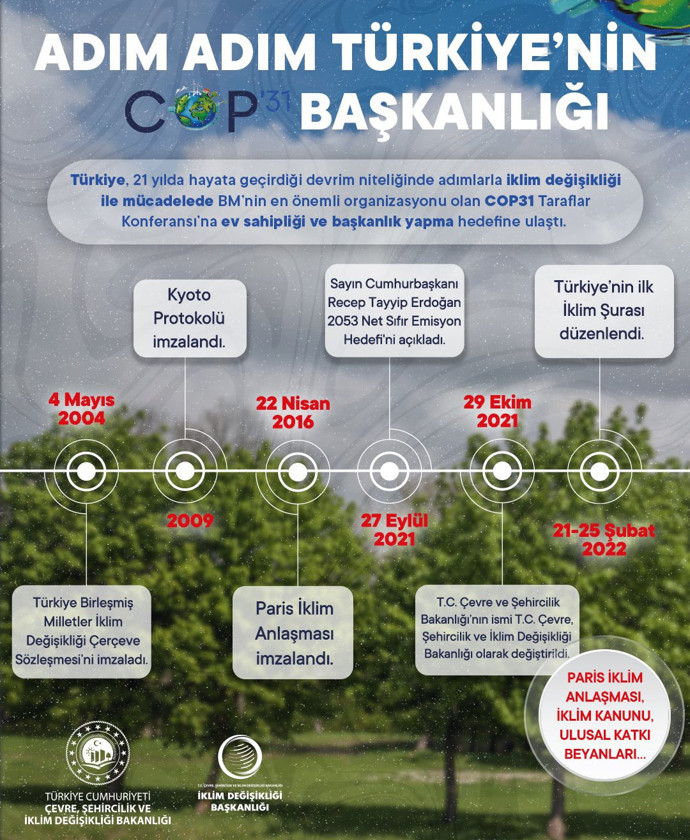 Türkiye COP31’e ev sahipliği yapacak! Bakan Kurum paylaştı: 'Türkiye iklim politikalarında yol gösteren küresel bir aktör' - Resim : 1