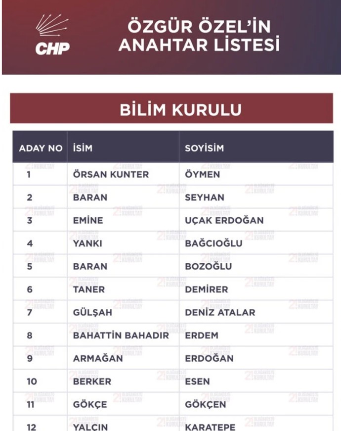 Özgür Özel yeniden genel başkan seçildi! Anahtar liste belli oldu! - Resim : 2
