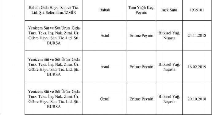 Bakanlık 2020 yılına ait tağşiş listesini açıkladı!.. Bu 386 üründen uzak durun! - Resim : 65