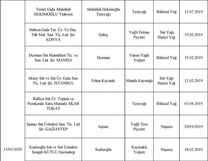 Bakanlık 2020 yılına ait tağşiş listesini açıkladı!.. Bu 386 üründen uzak durun! - Resim : 50