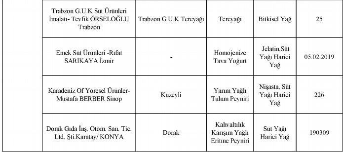 Bakanlık 2020 yılına ait tağşiş listesini açıkladı!.. Bu 386 üründen uzak durun! - Resim : 49