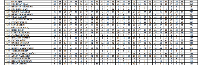 CHP'nin A Takımı belli oldu - Resim : 4