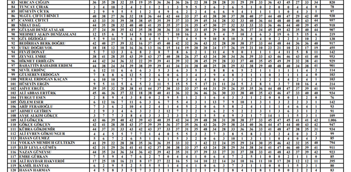 CHP'nin A Takımı belli oldu - Resim : 3