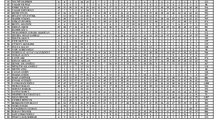 CHP'nin A Takımı belli oldu - Resim : 2