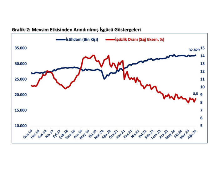 Bakan Bolat açıkladı: İhracatta rekor kırıldı - Resim : 2