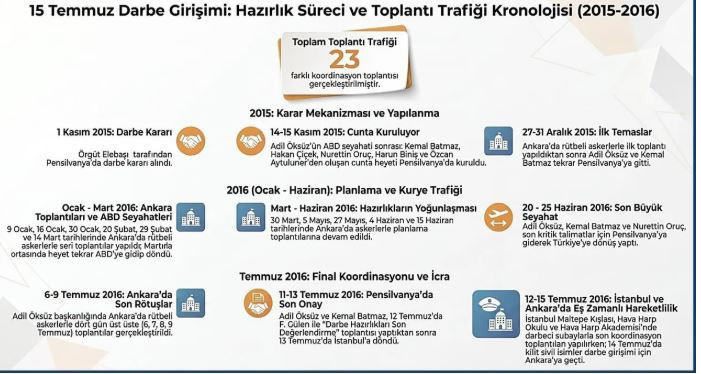 MİT ilk kez paylaştı, hain plan deşifre oldu! Darbe emrini o tarihte vermişler: 15 Temmuz'un arkasındaki