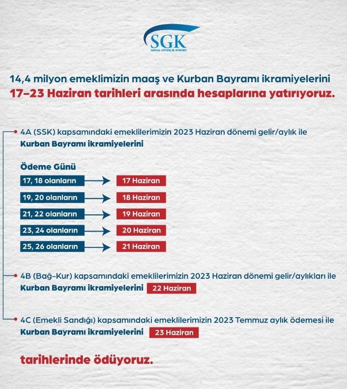 SGK listeyi açıkladı! Bayram ikramiyeleri kimlere hangi tarihte yatacak? İşte o liste - Resim: 5