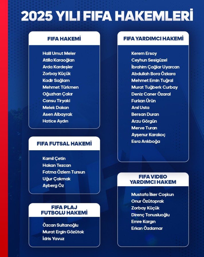 TFF resmen açıkladı! İşte 2025 yılında FIFA kokartı takacak hakemler - Resim : 1