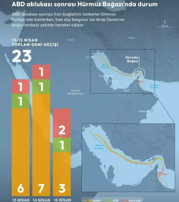 Savaşın 48. g&uuml;n&uuml;: Trump İsrail ve L&uuml;bnan arasındaki ateşkesi duyurdu - Resim : 1