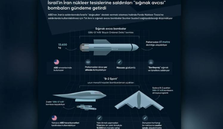 Sığınak avcısı bombalar masada! Trump'tan dikkat çeken soru: Yok eder mi, etmez mi? - Resim : 1