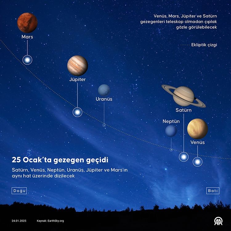 6 gezegen gökyüzünde "defile" yapacak: Hangi saatlerde gözlemlenebilecek? - Resim: 3
