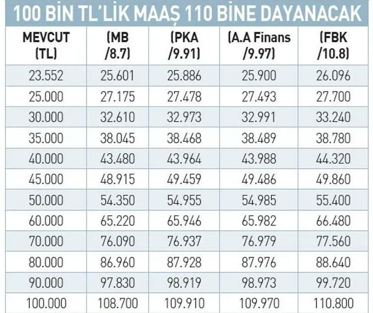 Memur ve emekli zammı için 4 senaryo masada! - Resim: 9