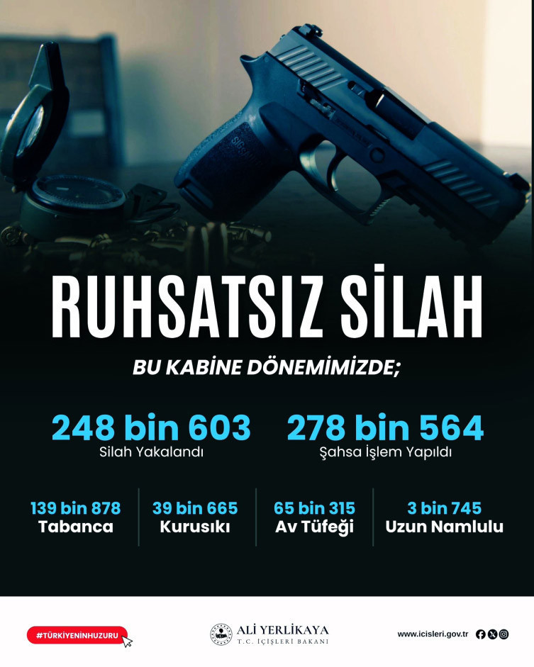 81 ilde dev operasyon: Bin 867 ruhsatsız silah ele geçirildi - Resim : 1