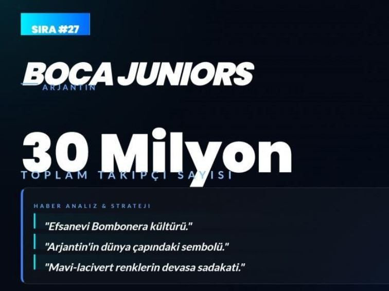 Dünyanın en çok sevilen kulüpleri açıklandı! Listede bomba Fenerbahçe ve Galatasaray detayı - Resim: 27