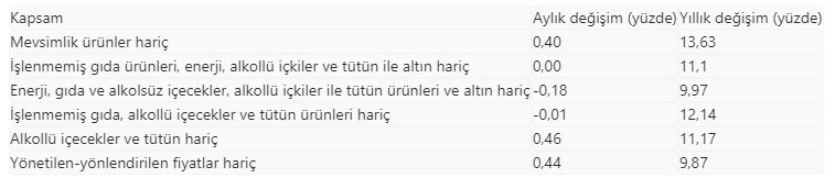 Zam şampiyonu belli oldu - Resim : 6