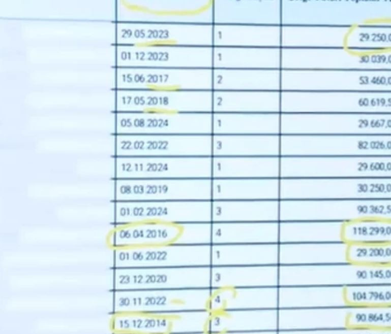 Tarlada başka, makbuzda başka fiyat! Vatandaşın ve üreticinin kanını emen dağıtıcılarla ilgili şok detaylar! Ölülere makbuz kesmişler! - Resim : 2