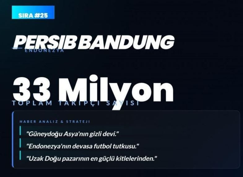 Dünyanın en çok sevilen kulüpleri açıklandı! Listede bomba Fenerbahçe ve Galatasaray detayı - Resim: 25