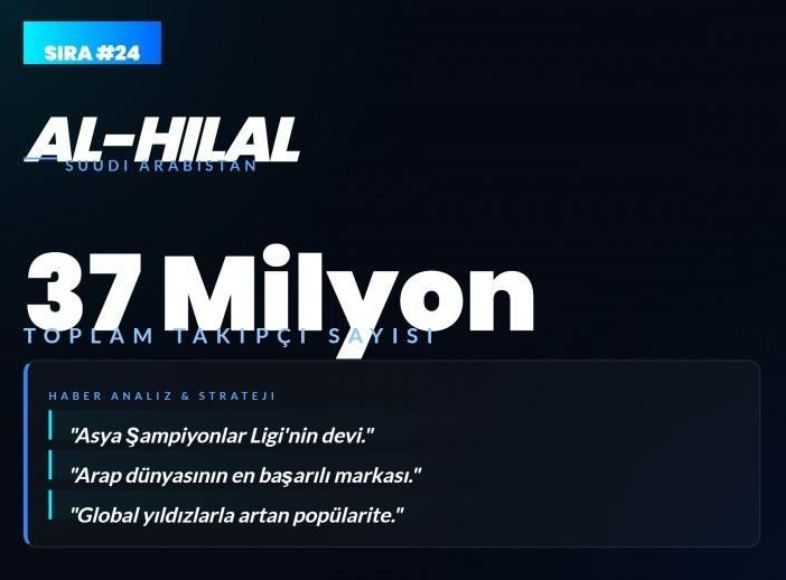 Dünyanın en çok sevilen kulüpleri açıklandı! Listede bomba Fenerbahçe ve Galatasaray detayı - Resim: 24