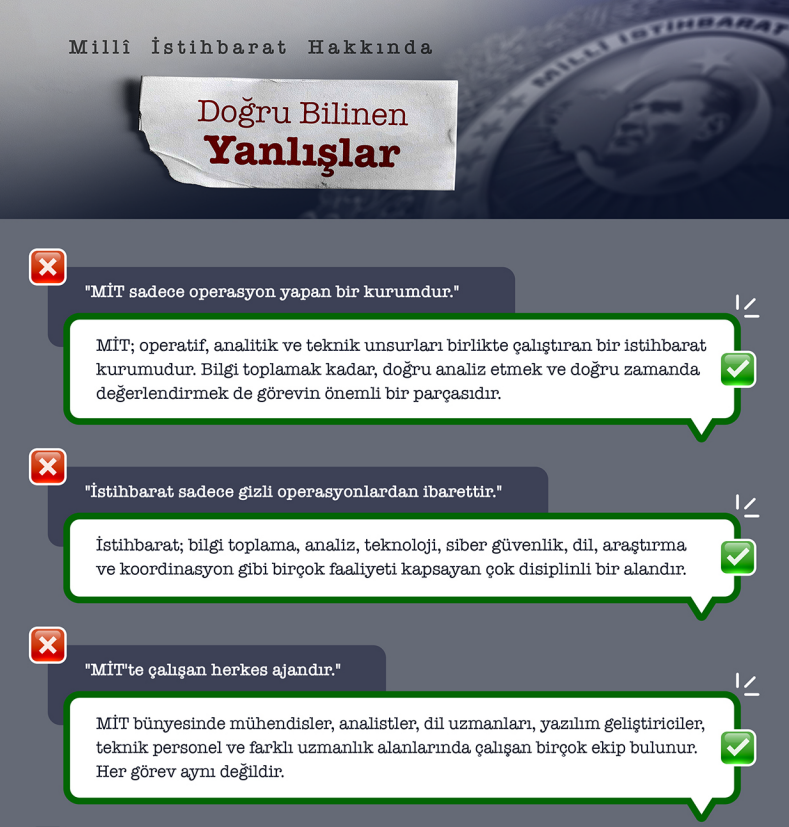 Her MİT çalışanı ajan mı? Milli İstihbarat Teşkilatı doğru bilinen yanlışlar tek tek açıklandı - Resim : 2