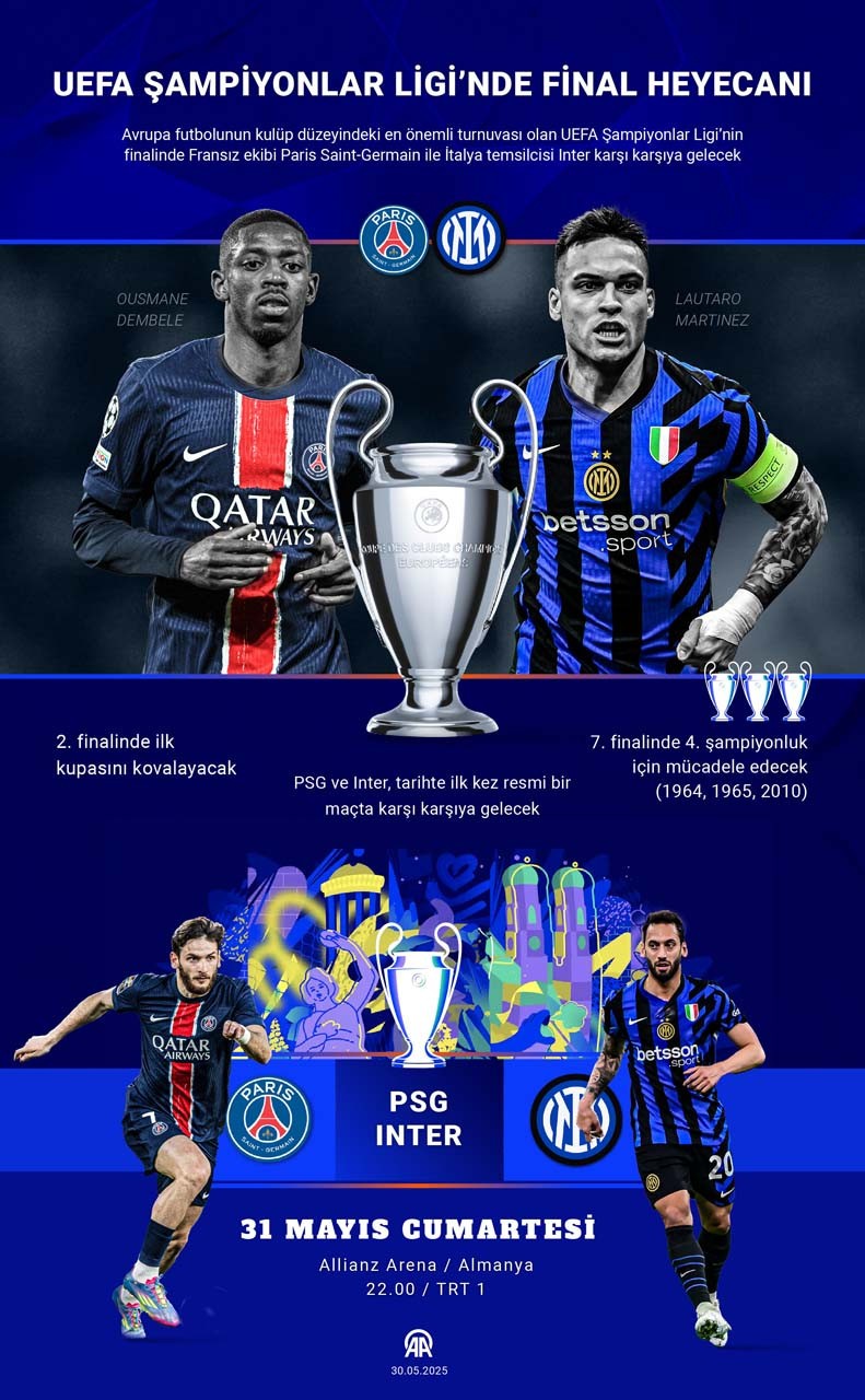 Şampiyonlar Ligi’nde final zamanı! Inter- PSG karşı karşıya gelecek - Resim : 1