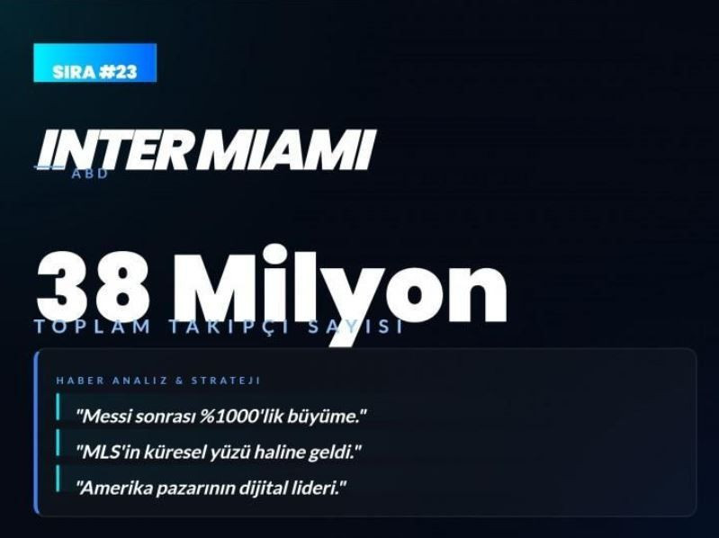 Dünyanın en çok sevilen kulüpleri açıklandı! Listede bomba Fenerbahçe ve Galatasaray detayı - Resim: 23