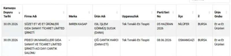 Kapısında kuyruk oluyordu! Bursa'nın ünlü pidecisinde eşek eti skandalı: Açıklama geldi - Resim: 4