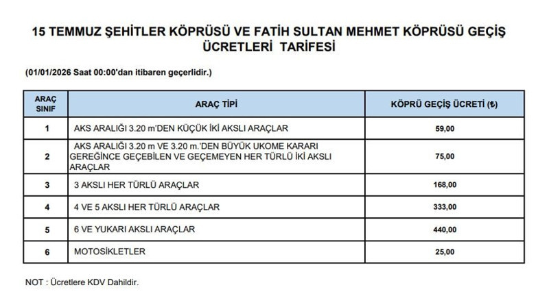 Köprü ve otoyol geçiş ücretlerine zam geldi! 1 Ocak'tan itibaren geçerli olacak: İşte 15 Temmuz, FSM, Osmangazi 2026 ücretleri... - Resim: 2