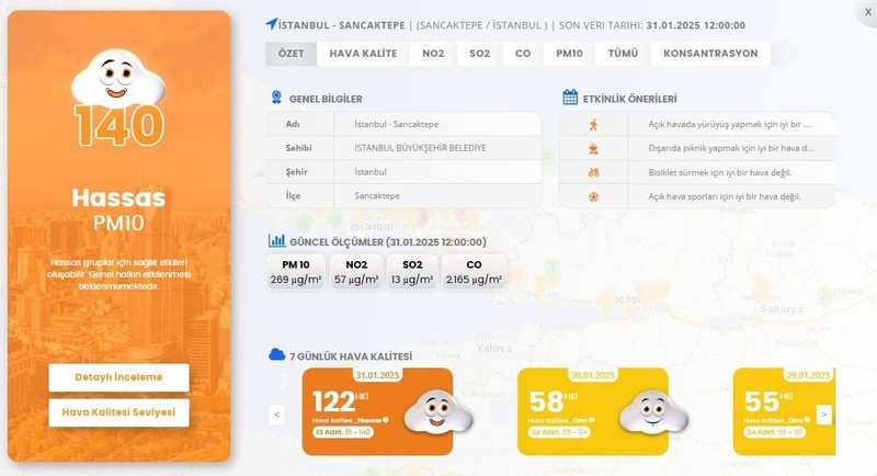 İstanbul'da Şişli, Kartal, Kadıköy, Göztepe, Esenyurt, Pendik, Tuzla yer her yer tehlikede ancak Sancaktepe'ye özel acil uyarı. 269 g/m3  ölçüldü - Resim: 3