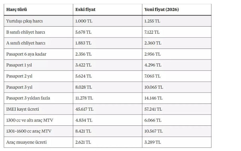 Resmi Gazete'de yayımlandı! 1 Ocak'tan sonra 85 milyon için zamla birlikte 14 bin TL olacak - Resim: 20