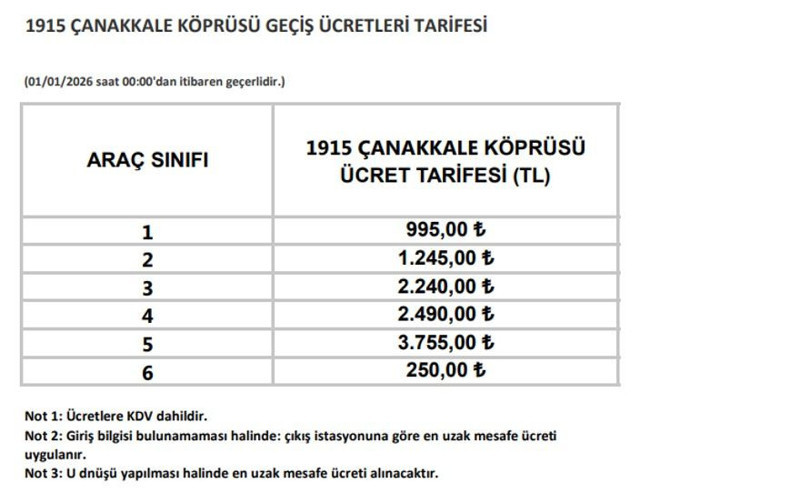 Köprü ve otoyol geçiş ücretlerine zam geldi! 1 Ocak'tan itibaren geçerli olacak: İşte 15 Temmuz, FSM, Osmangazi 2026 ücretleri... - Resim: 8
