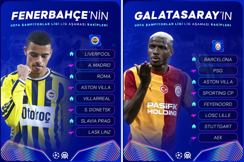 Şampiyonlar Ligi için bomba tahmin! Fenerbahçe ve Galatasaray’ın tur şansı ortaya çıktı! - Resim: 2