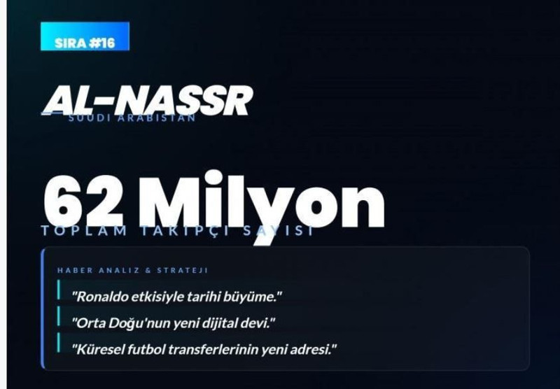 Dünyanın en çok sevilen kulüpleri açıklandı! Listede bomba Fenerbahçe ve Galatasaray detayı - Resim: 17