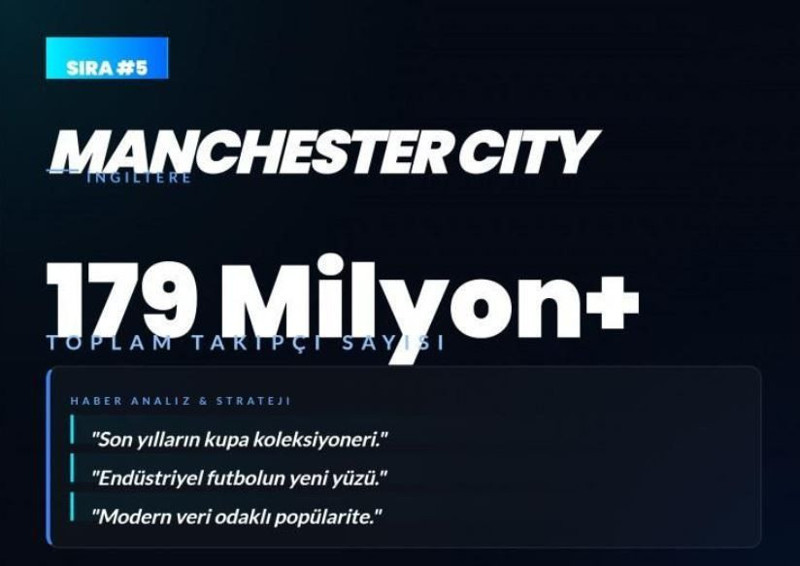 Dünyanın en çok sevilen kulüpleri açıklandı! Listede bomba Fenerbahçe ve Galatasaray detayı - Resim: 6