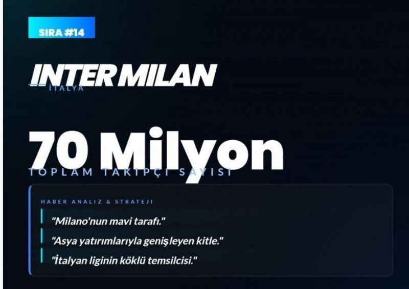 Dünyanın en çok sevilen kulüpleri açıklandı! Listede bomba Fenerbahçe ve Galatasaray detayı - Resim: 15