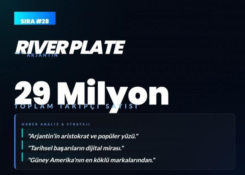 Dünyanın en çok sevilen kulüpleri açıklandı! Listede bomba Fenerbahçe ve Galatasaray detayı - Resim: 28