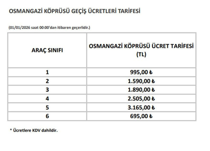 Köprü ve otoyol geçiş ücretlerine zam geldi! 1 Ocak'tan itibaren geçerli olacak: İşte 15 Temmuz, FSM, Osmangazi 2026 ücretleri... - Resim: 6