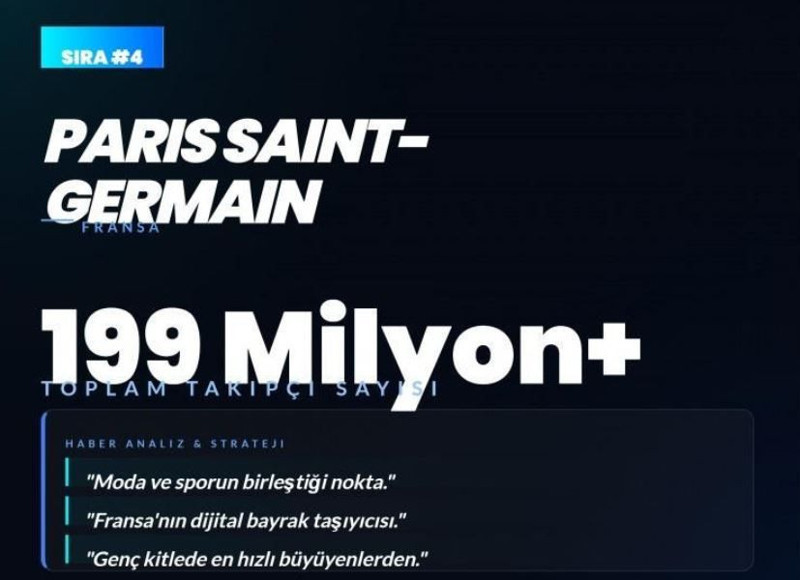 Dünyanın en çok sevilen kulüpleri açıklandı! Listede bomba Fenerbahçe ve Galatasaray detayı - Resim: 5